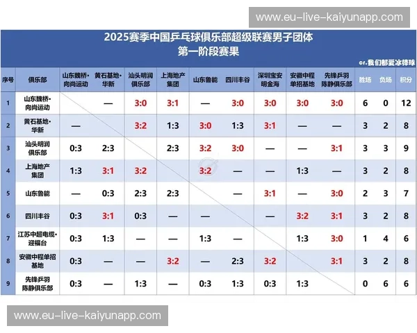 乒乓球爆冷赛果下的智慧训练之路
